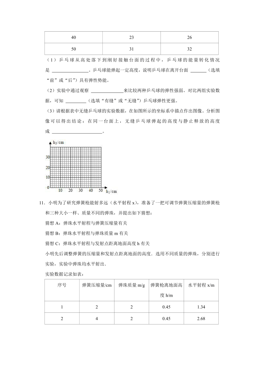 沪粤版八年级上册《1.4 尝试科学探究》2023年同步练习卷（含答案）