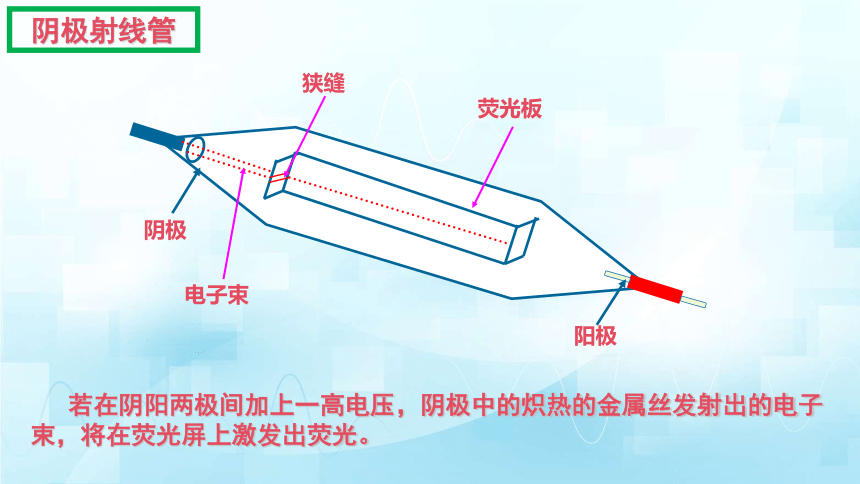 大单元教学1.2 磁场对运动电荷的作用力（2019人教版）课件