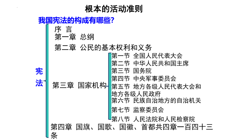 2.1 坚持依宪治国 课件（22张PPT）