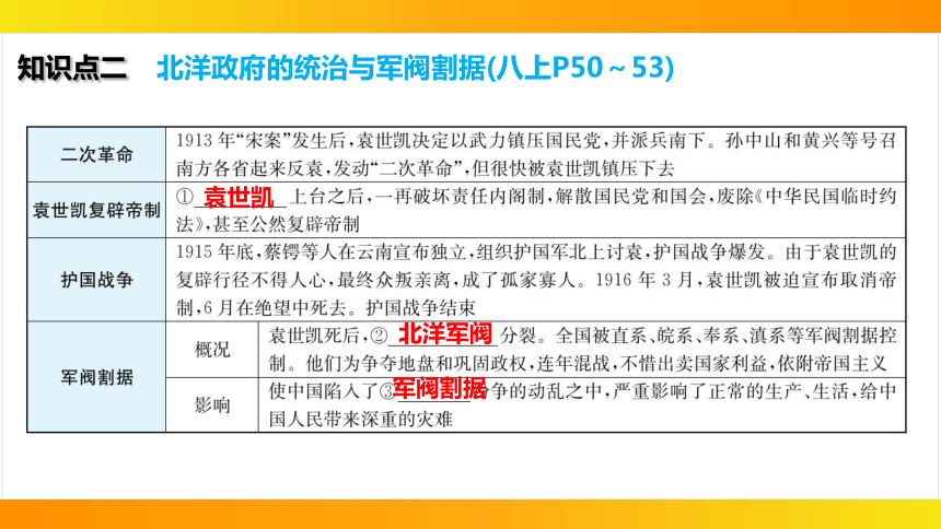 2024年中考历史一轮复习：中国近代史3资产阶级民主革命与中华民国的建立（24张ppt）