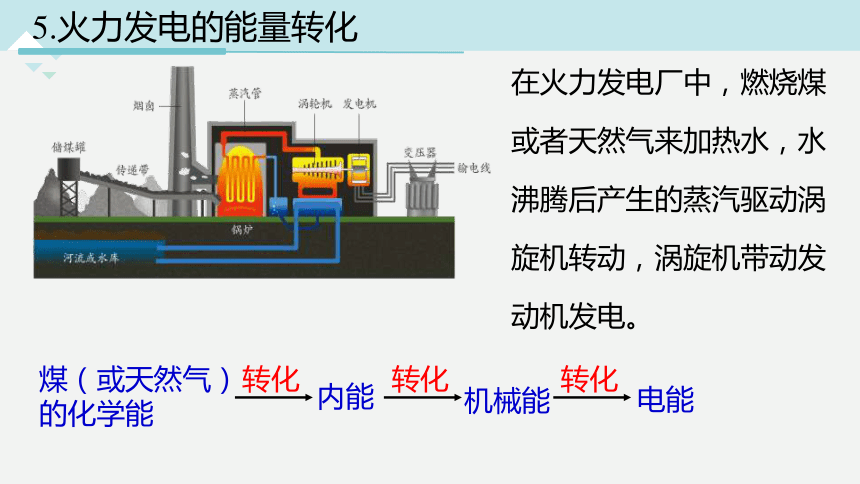 3.8 能量的转化与守恒（课件 35张PPT）