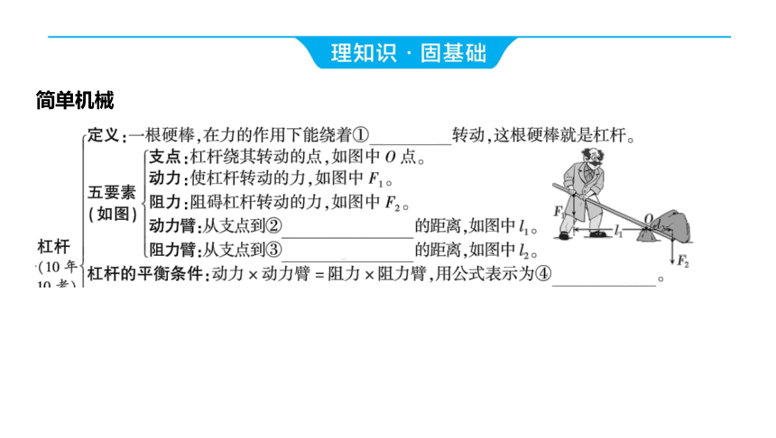 2024河南中考物理一轮复习考点精讲精练第18讲 简单机械课件（67张PPT)