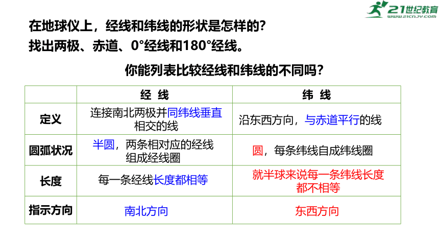 【华师大版】科学七上 第5章 地球 02地球仪和经纬网1 课件