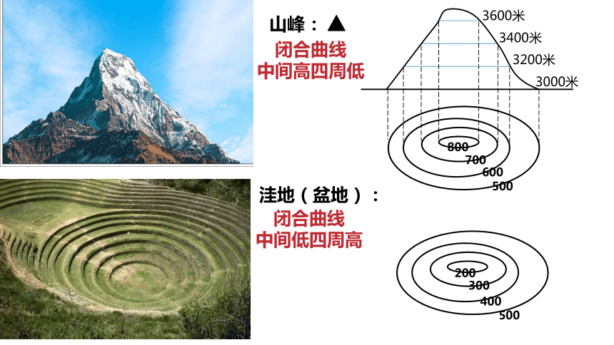 2.2地形图的判读 课件(共21张PPT) 商务星球版地理七年级上册