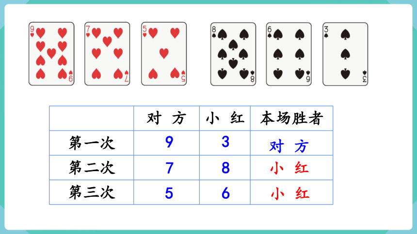 人教版 数学四年级上册8.3 策略问题 课件（共15张PPT）