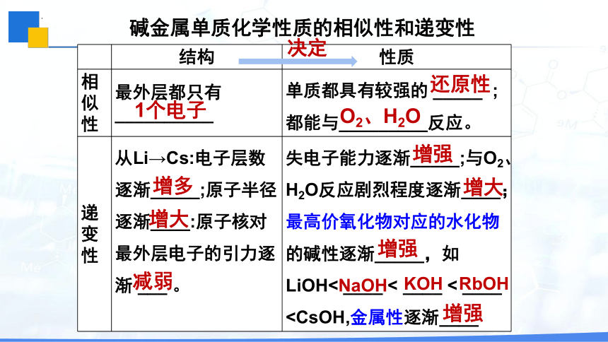 4.1原子结构与元素性质课件(共35张PPT)2023-2024学年高一上学期化学人教版（2019）必修第一册