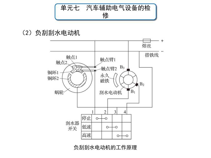 单元七 课题1  电动刮水器、风窗洗涤装置的检修 课件(共31张PPT)  -中职《汽车电气设备与维修》同步教学（劳动版）