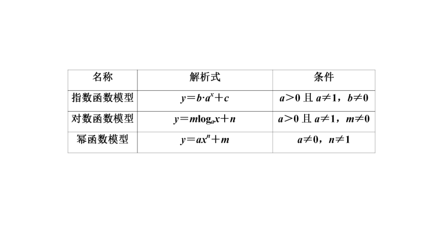 4.6函数的应用(二)  课件(共39张PPT)——高中数学人教B版（2019）必修第二册