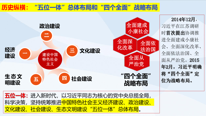 第29课中国特色社会主义进入新时代-(共26张PPT)中外历史纲要上