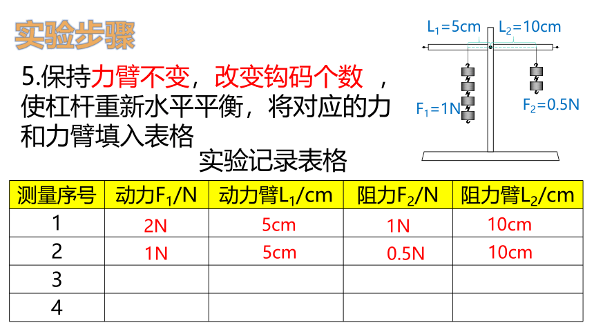 5.1杠杆2--华师大版初中科学九上同步课件