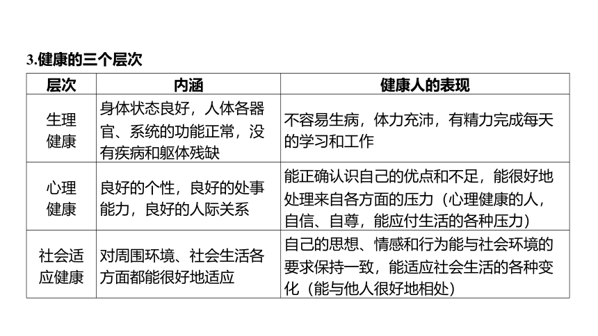 3.1 健康（课件 13张PPT 学案)