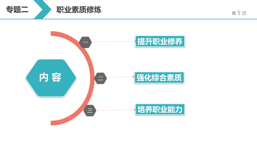 2.3第三单元  培养职业能力 课件(共17张PPT)《大学生职业发展与就业指导教程（第二版）》（高教版）