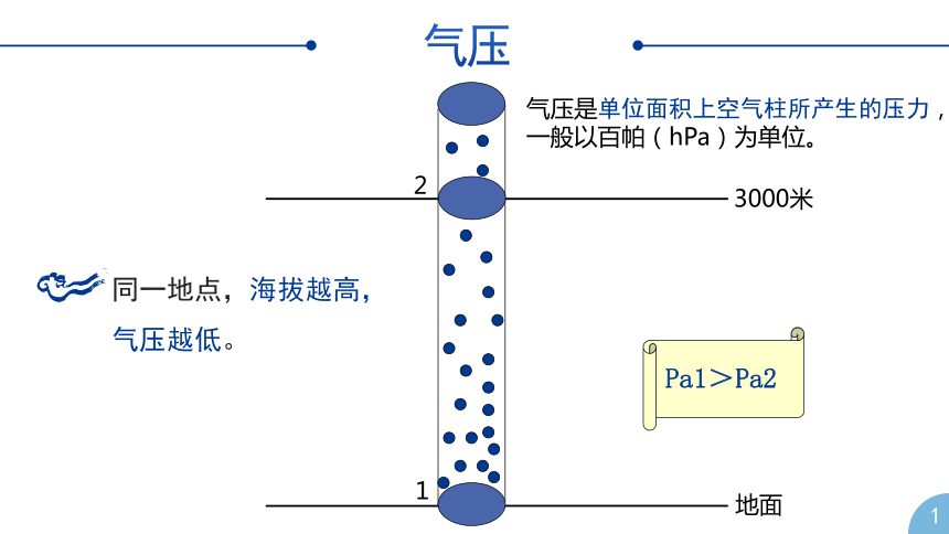 3.3 大气热力环流 课件