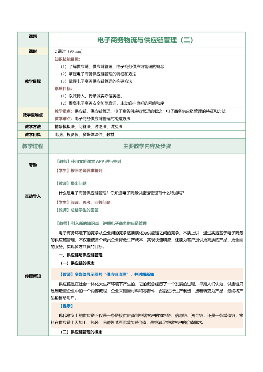 第22课电子商务物流与供应链管理（二）教案（表格式）《电子商务》（上海交通大学出版社）