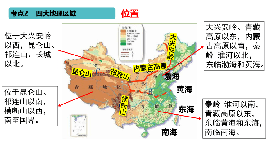 2024年地理中考复习 第1讲中国的地理差异 课件(共26张PPT)