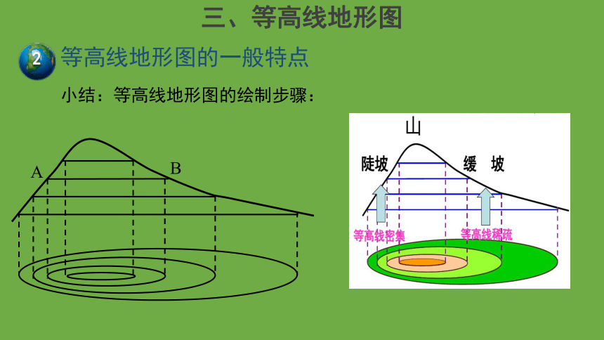 第一章第三节 地形图 第1课时 课件（共32张ppt）中图版地理七年级上册