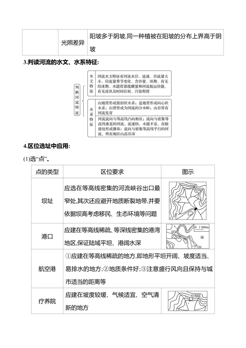 2024届高三地理一轮复习系列第一章 第二节 等高线地形图和地形剖面图 复习学案（含解析）