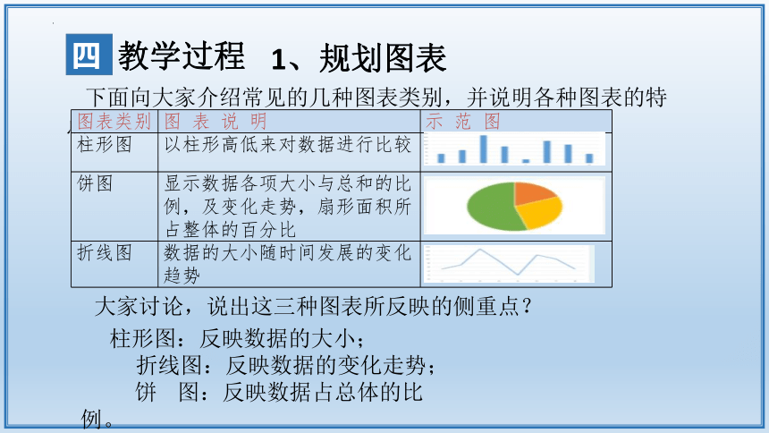 第3节 数据图表及分析 课件(共14张PPT)七年级信息技术上册（课件）（川教版2019）