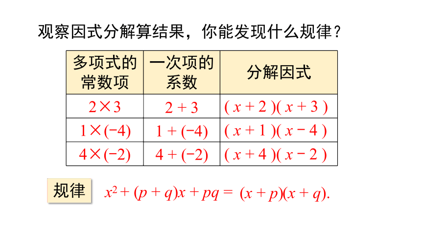 人教版数学八年级上册14.3.3 十字相乘法求因式分解课件（13张PPT)