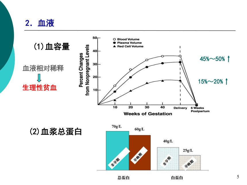 5特殊人群的营养-1 课件(共26张PPT)- 《营养与食品卫生学》同步教学（人卫版·第7版）