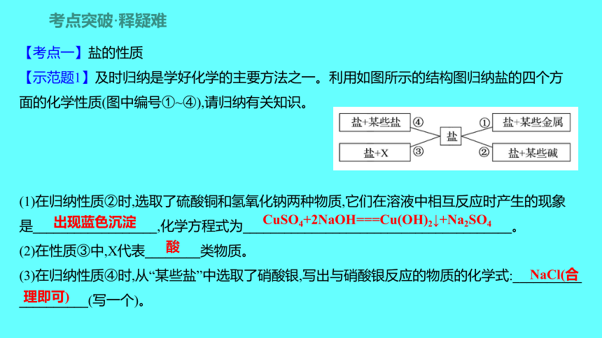 2024湖南中考复习 人教版化学 第十一单元　盐　化肥　课件(共50张PPT)