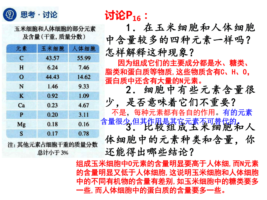 2.1细胞中的元素和化合物(课件共29张PPT)