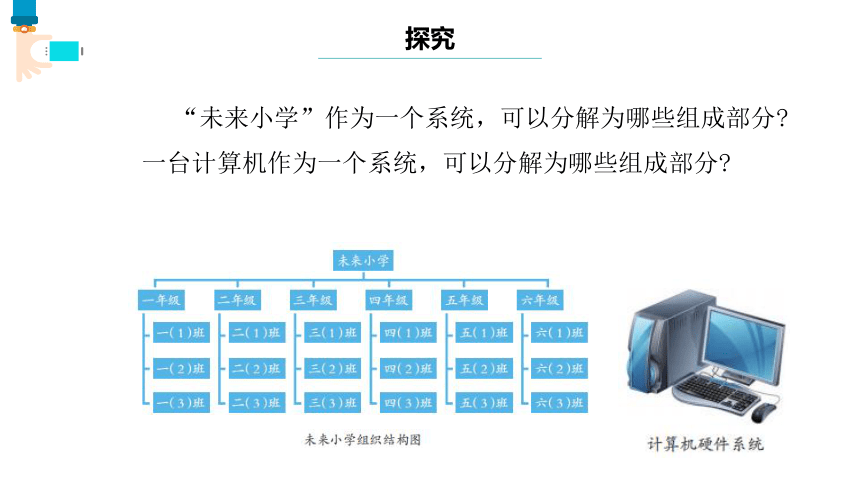 第2课 系统的构成 课件(共15张PPT)五下信息科技浙教版（2023）