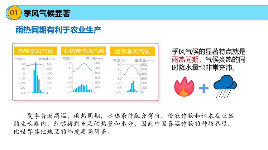 2.2.2  公开课 中国的气候第二课时 课件（24页）