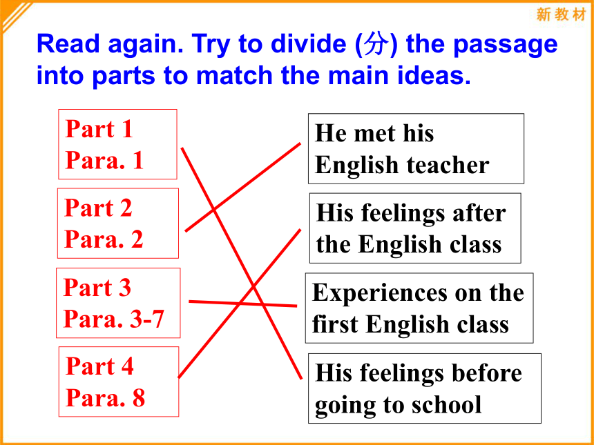 外研版（2019） 必修 第一册Unit 1 A New Start Understanding ideas教学课件(共47张PPT)