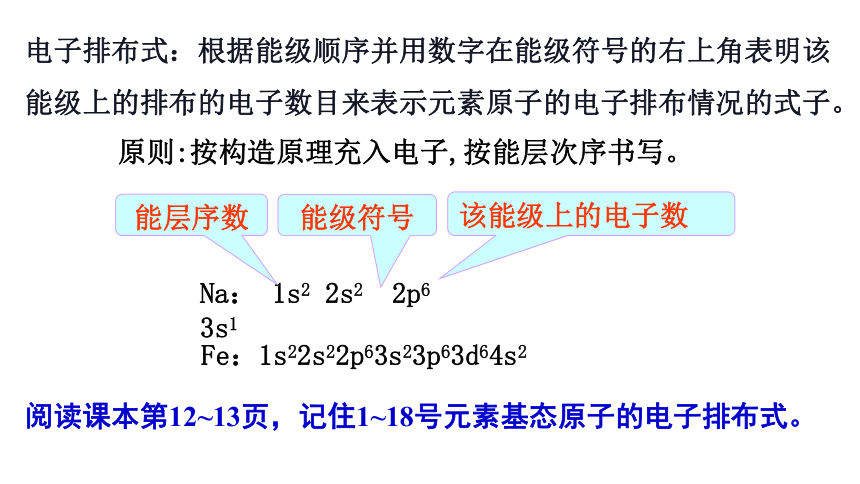 1.2.1 基态原子的核外电子排布(共21张PPT)-2023-2024学年高二化学鲁科版选择性必修第二册课件