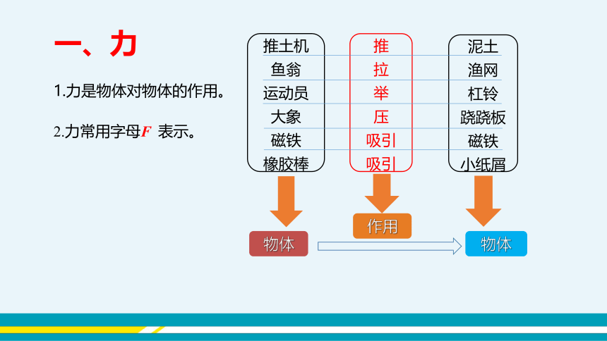 【轻松备课】沪科版物理八年级上 第六章第一节 力 教学课件