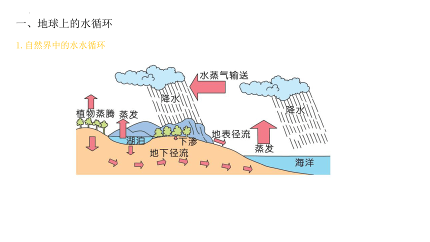 2.5水循环课件(共21张PPT) 苏科版物理八年级上册