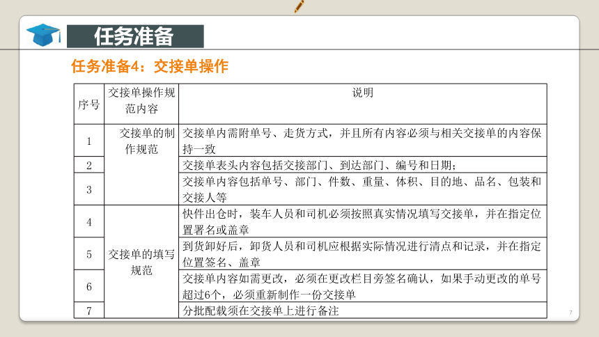 项目4快递处理业务操作 课件(共46张PPT)-《快递实务》同步教学（电子工业版）