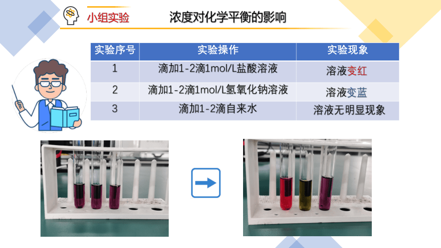 2.1.2 影响化学反应速率的因素(共20张PPT)-2023-2024学年高二上学期人教版（2019）高中化学选择性必修1