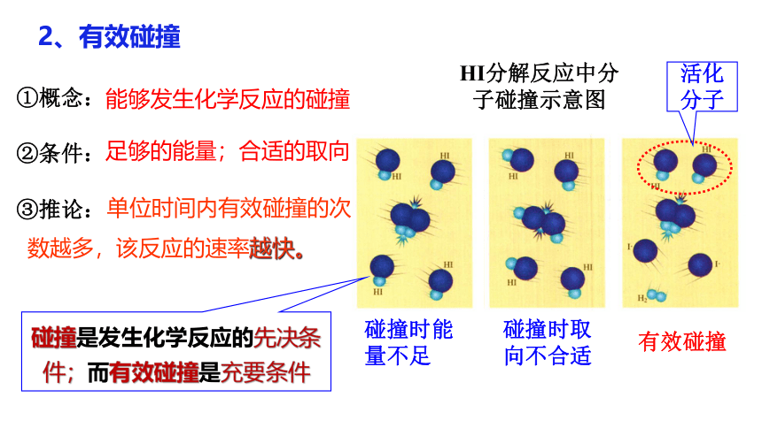 2.1.2 活化能.(共24张PPT)pptx
