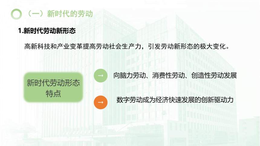 认识劳动-新时代中职生劳动教育 课件(共48张PPT)