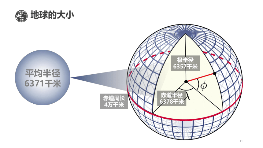 1.1 地球的自转课件（共104张PPT）