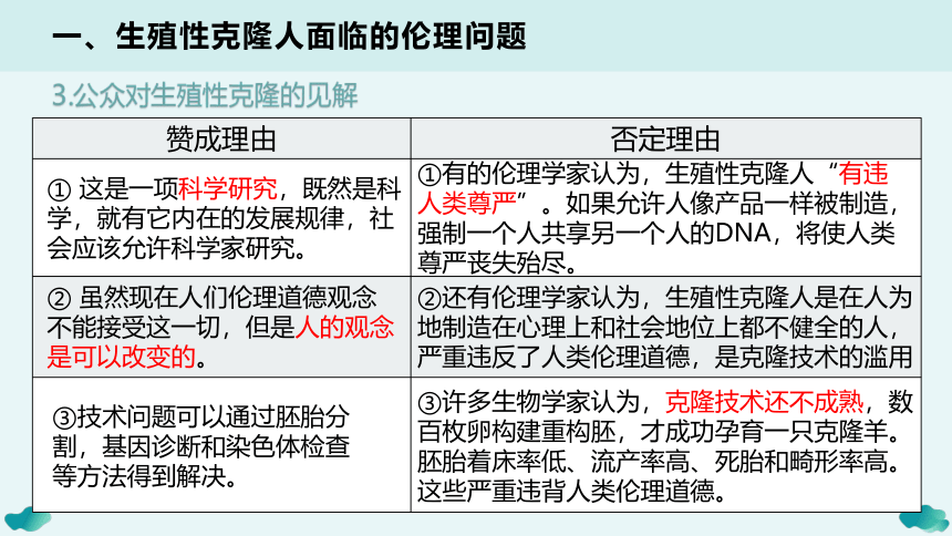 4.2关注生殖性克隆人(共18张PPT)-课件人教版2019选择性必修3