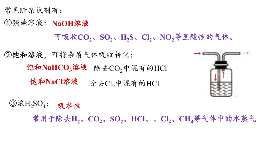 2.2.2氯气的制备 课件 (共32张PPT)2023-2024学年高一上学期化学人教版（2019）必修第一册