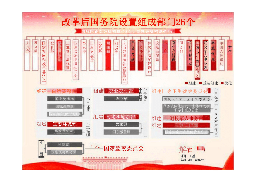 6.3 国家行政机关 课件（30张PPT）