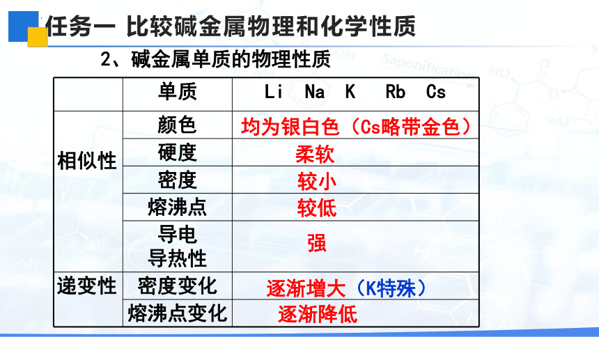 4.1原子结构与元素性质课件(共35张PPT)2023-2024学年高一上学期化学人教版（2019）必修第一册