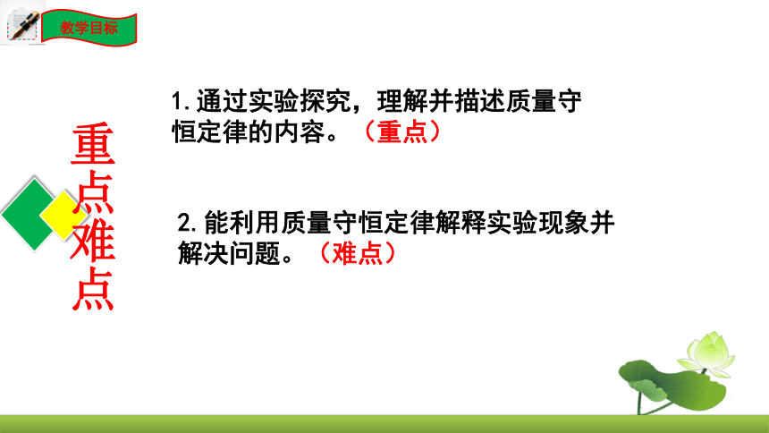 鲁教版化学九上5.1 化学反应中的质量守恒（第1课时）同步课件（共21张PPT）