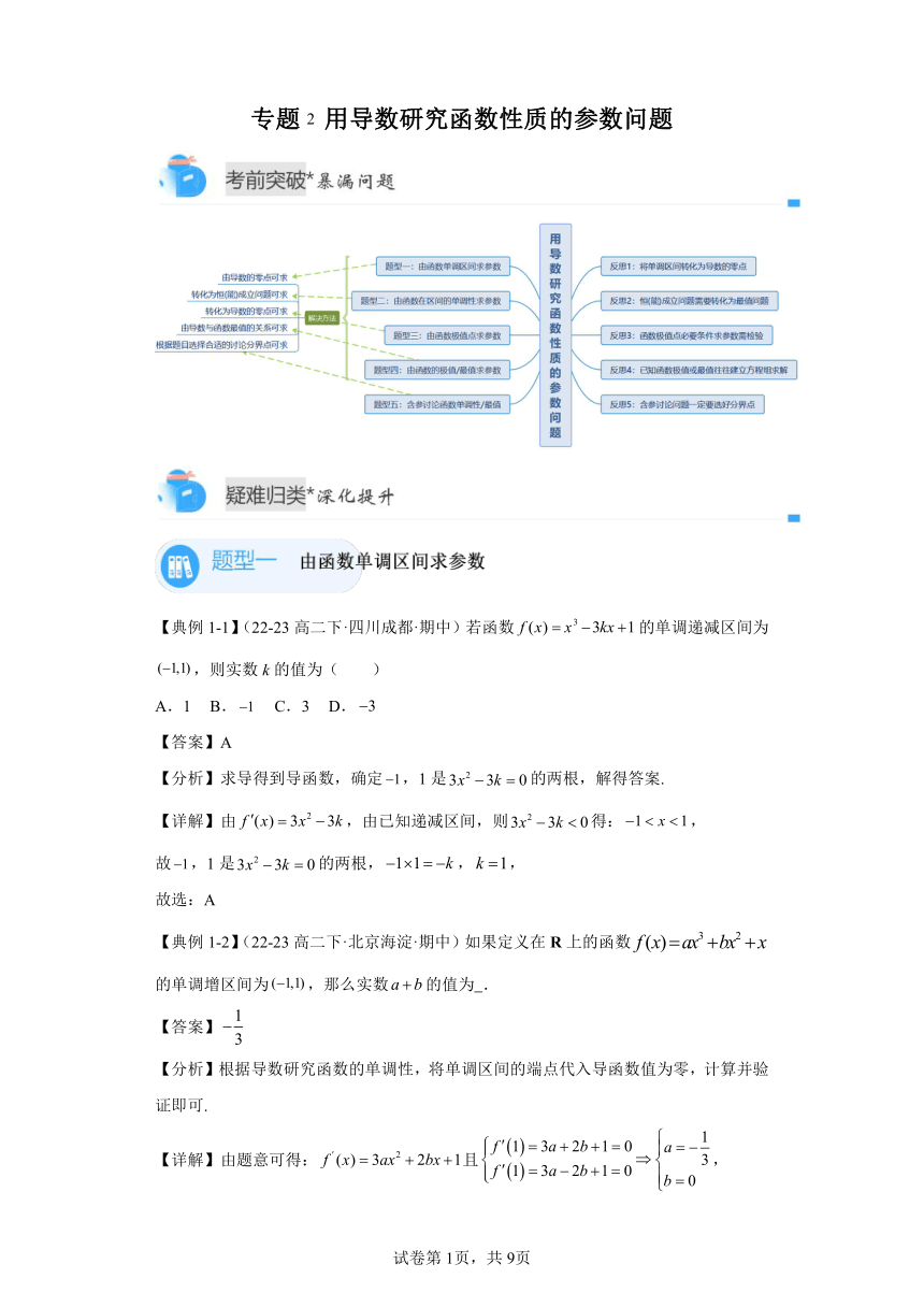 模块二专题2用导数研究函数性质的参数问题 学案（含答案）  高二第二学期数学人教A版（2019）期中专题复习