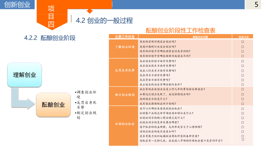 中职《大学生创新创业基础与实践》（人邮版·2021）项目四 捕捉商机 课件(共21张PPT)