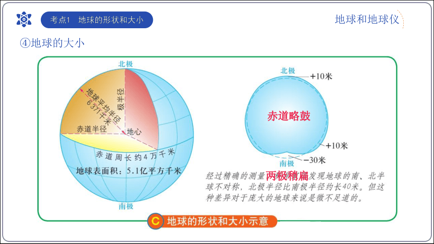 【2023秋中图版七上地理期中复习串讲课件+考点清单+临考押题】专题01  地球和地图【串讲课件】