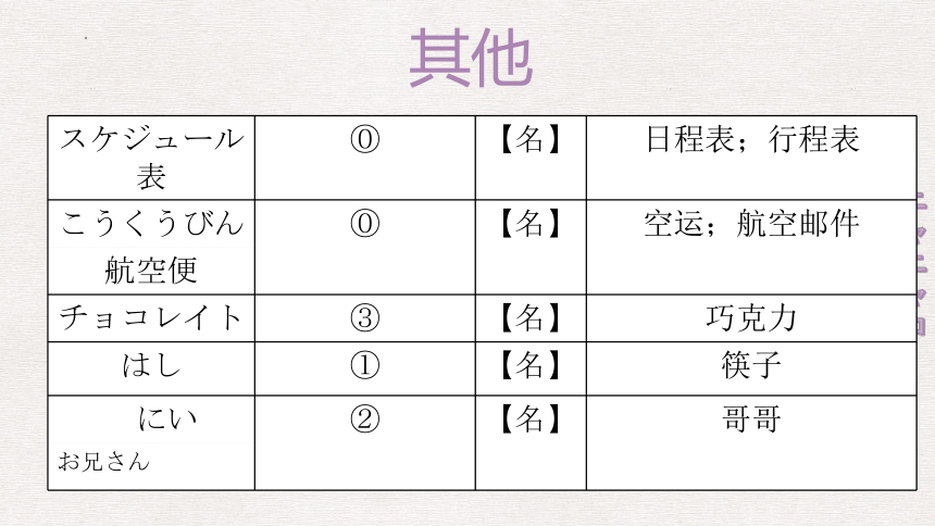 第8课 李さんは日本語で手紙を書きます 课件 （33张）