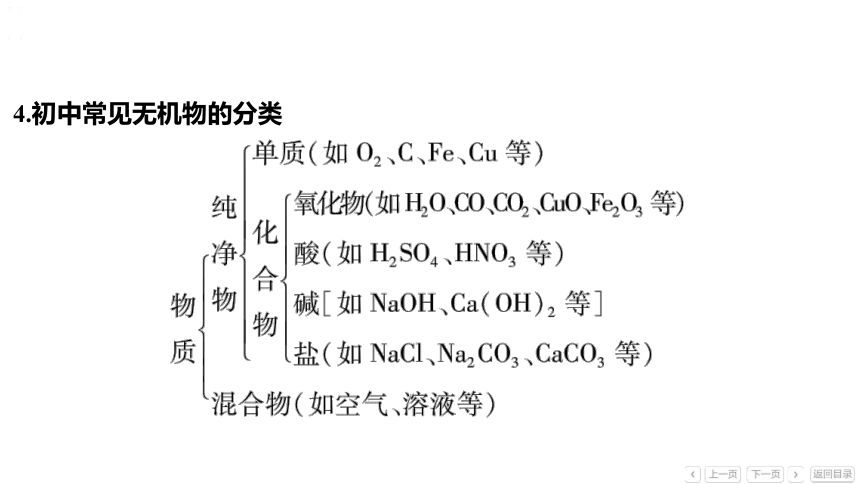 备战2024年中考化学题型突破：题型四 物质推断题课件(共39张PPT)