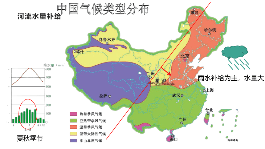 人教版八年级地理上册--2.3.1 以外流河为主课件（29张PPT）