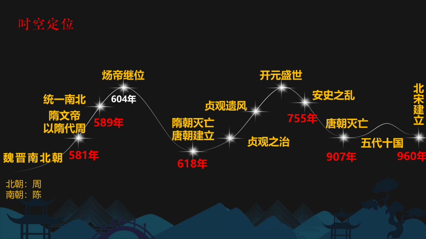 第6课 从隋唐盛世到五代十国  课件