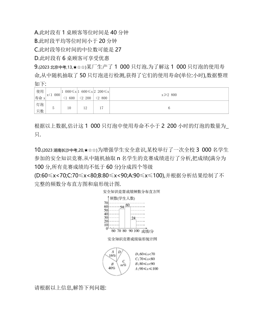 北京课改版数学八年级下册17.3　频数分布表与频数分布图  素养提升练习（含解析）